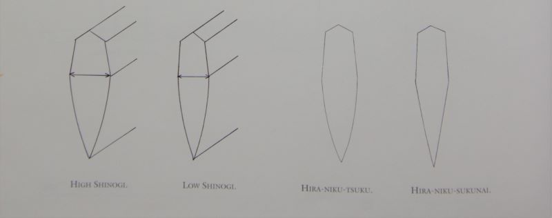 SHINOGI